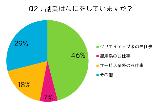 シングルマザーが時間をうまく使って稼げる高収入の仕事とは